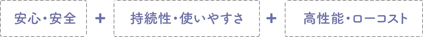 安心・安全+持続性・使いやすさ+高性能・ローコスト